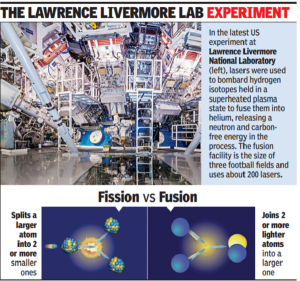 Read more about the article How fusion breakthrough at US lab can clean up our air