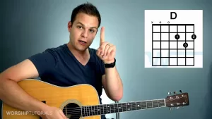 Read more about the article How To 0Lay Guitar – Guitar Lesson – How To Play Your First Chord