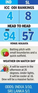 Read more about the article India vs Sri Lanka, 2nd ODI: India favourites to seal series against Sri Lanka | Cricket News