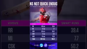 Read more about the article runs nut quick enough?kl rahul'last five ipl 2020 innings