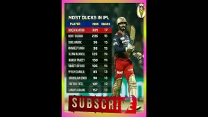 Read more about the article दिनेश कार्तिक duck record #cricket #shortvideo #ipl #viral #reels #viratkohli #funny #status #video